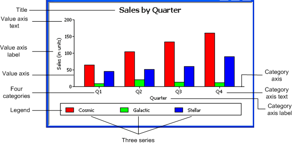 Parts Of A Graph