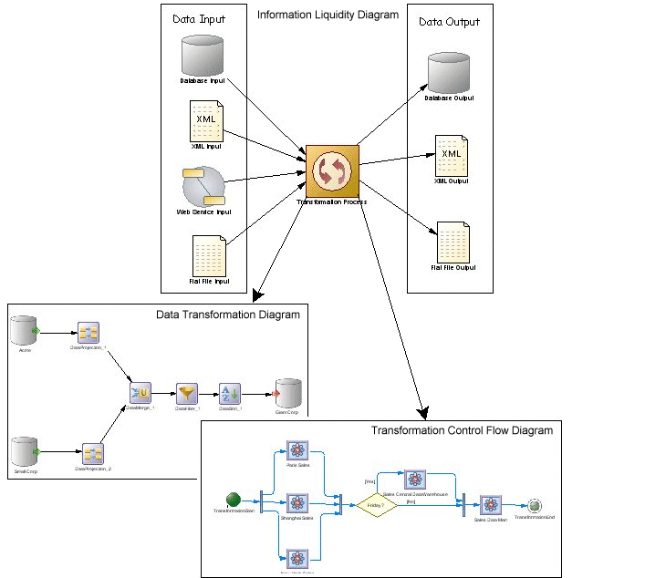 Control Flow Chart Example