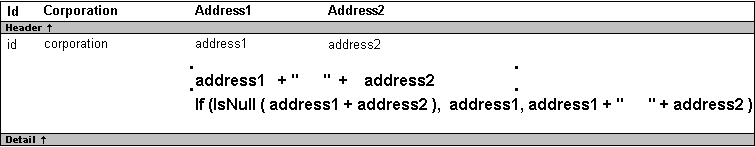 The header of the sample Data Window object displays I d, Corporation, Address 1 and Address 2. In the Detail band, the first line displays the columns id corporation, address 1 and address 2. Below address 1 is the expression " address 1 +". Below address 2 is the expression " + address 2 ". The next line displays the computed field.