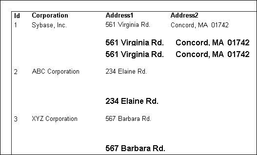 The sample shows the column headings I d, Corporation, Address 1, and Address 2. Below that are data with two lines for the computed fields that display the full address for corporation 1. The computed fields for corporations 2 and 3  have values in Address 1 but none in Address 2. The line beneath them for the first computed field is blank. The line for the second computed field shows the value for address 1 in both cases.