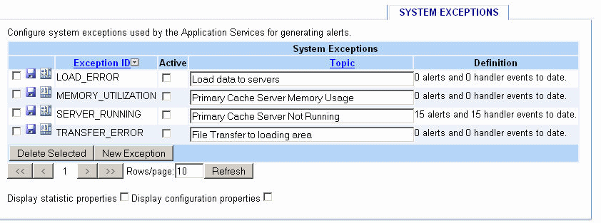 Administration System Exceptions panel