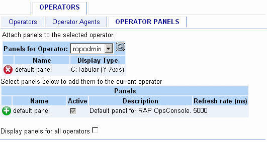 Administration Operators Operator Panels