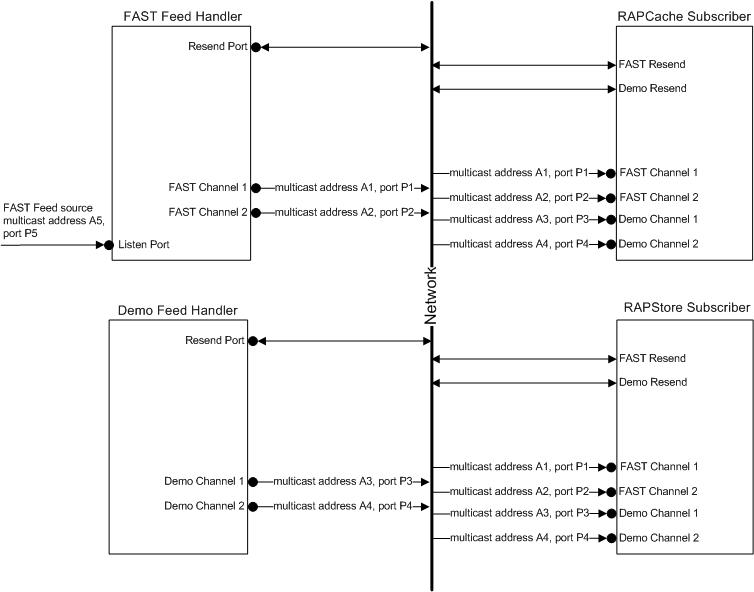 publisher-subscriber model