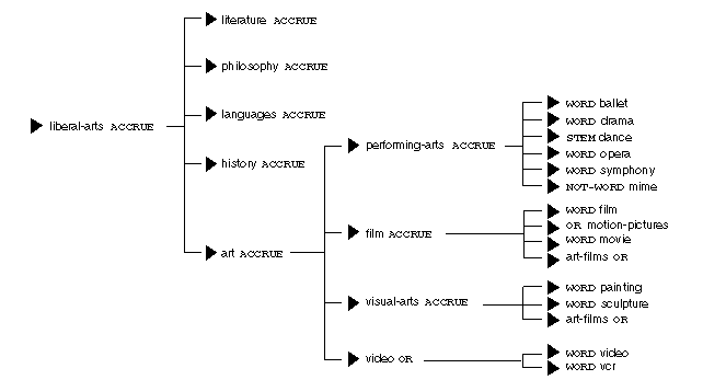 Topic and Subtopic Relationships