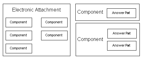 diagram shows breakdown of claims attachments from electronic attachments to each component and answer part
