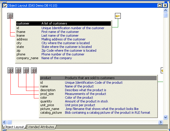 Shown is the Object Layout view for the customer and product tables, listing all the column names and their descriptions, and showing icons that designate which columns are primary and foreign keys.
