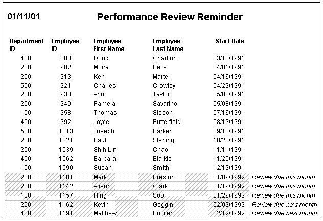 The sample shows part of the Data Window object that results when a statement is applied to the Pen dot Style property of a rectangle. If the month of the start date matches the current or next month, a rectangle with light gray cross - hatching highlights the row. The line enclosing the rectangle is light gray and solid. At far right are the words Review due this month.