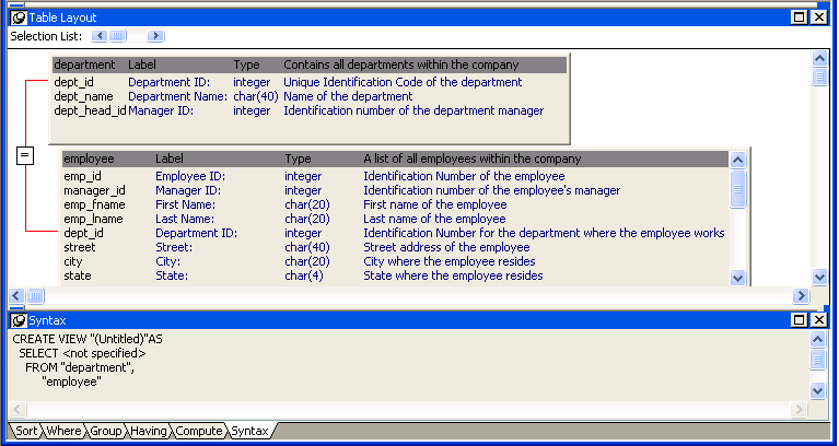 The sample shows the View painter workspace with the department and employee tables opened and joined at dept _ i d . Beneath them, the Syntax tab displays the sequel that defines the view.