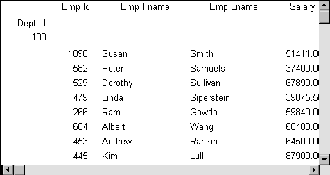 The sample shows the group header band at top. It labels the four rightmost columns Emp I D, Emp F Name, Emp L name, and Salary. Below it at left is the header Dept I d and below it is the I D 100. On the next line start the rows of data for the department.