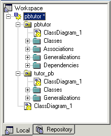 The Power Designer Browser is a tree view displaying packages and classes in an OOM file. The example shows contents of the pbtutor and tutor_pb  packages in the pbtutor OOM file. 