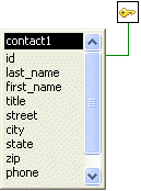 Shown is a representation of the table in the Database painter Object Layout view. It displays a scrollable list of columns such as i d, last _ name, and first _ name. Next to the i d column is a symbol designating it as a primary key.