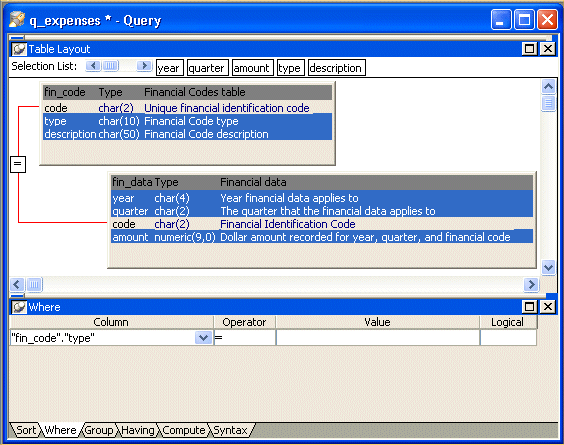 Shown is the Where tab with columns labeled Column, Operator, Value, and Logical. Under Column is a list of columns. The entry " fin _ code " dot " type " is highlighted.