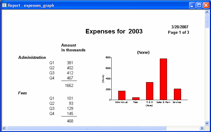 Shown is the report in Preview view with the bar graph enlarged and centered in the right half of the report.