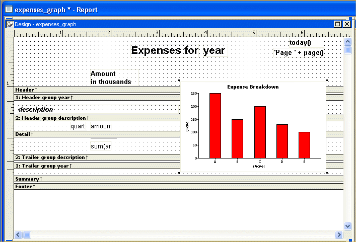 Shown is the Design view with the graph displayed on the right. The graph has the title Expense Breakdown centered at the top and circled.