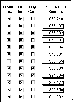 Shown is a sample DataWindow with conditional, dynamic appearance.