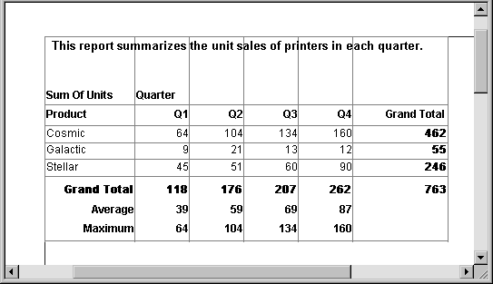 Shown is the output of the cross tab defined in the previous illustration, with averages and maximums.