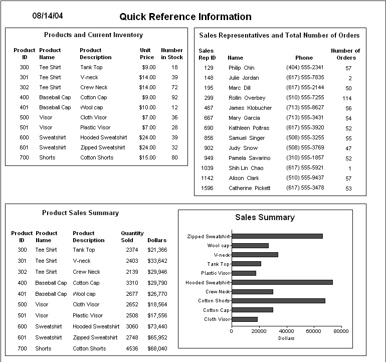 Shown is a Composite presentation report