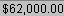 The example shows the value sixty two thousand with a dollar sign on the left, a comma between 62 and the three zeros, and two zeros after the decimal point. 