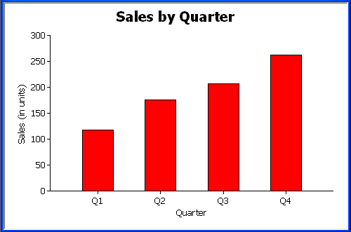 Shown is a bar graph