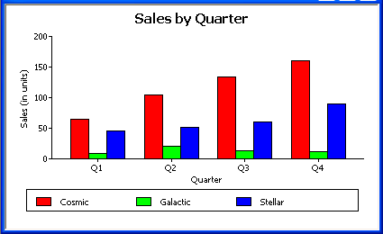 Shown is a bar graph