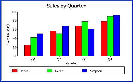 Shown is a bar graph