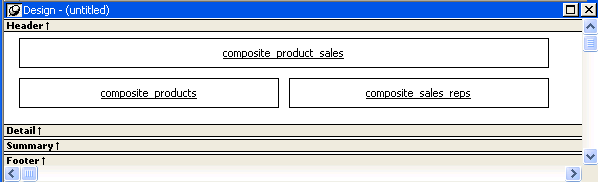 The sample shows three boxes in the Detail band of the design view. One at the top is labeled composite product sales. Below it are composite product on the left and composite sales reps on the right, with all text underlined.