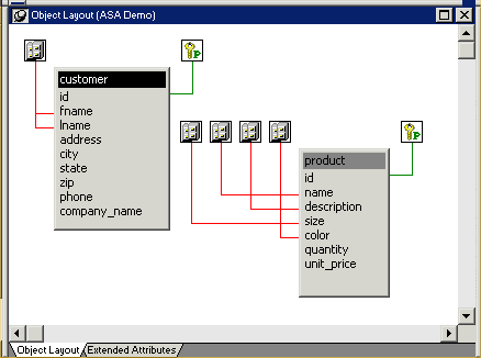 Shown is the Object Layout view for the customer and product tables, listing all the column names and their descriptions, and showing icons that designate which columns are primary and foreign keys.