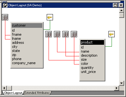 Shown is the Object Layout view for the customer and product tables, listing all the column names and their descriptions, and showing icons that designate which columns are primary and foreign keys.