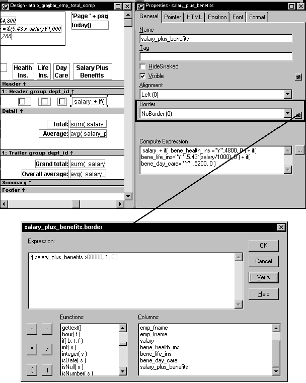 Shown at the top is a picture of the Data Window painter with a boxed area around the Border drop down list on the  General tab of the Properties view for the Salary Plus Benefits column. A line is drawn from the expression button for the Border drop down column to the expression dialog box that it opens when clicked. The expression dialog box is shown at the bottom of the picture. It has the conditional entry for drawing a shaded box border around the data for salary plus benefits that exceed sixty thousand dollars, but no border around any amount equal to or less than sixty thousand dollars.