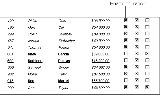 The sample shows the Data Window object that results when conditional expressions are specified for four columns. In rows where the health insurance check box is selected, the data in the four columns displays in italics. In rows with health insurance unchecked, the data displays in bold font and is underlined for emphasis.