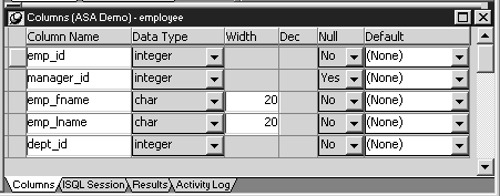 Shown is the Database Painter Columns view for the Employee table. The column names are listed in the first column. In the second column, the data type of the columns is selected. Additional columns for Width, Decimal, Null, and Default are displayed. Other views in the painter stack are I S Q L Session, Results, and Activity Log.