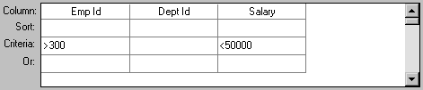 The sample shows the grid from the bottom of the Quick Select page of the Data Window wizards. At left are four labels for the rows of the grid. They are column, sort, criteria, or. Three column names display: Emp I D, Dept I D, and Salary. Displayed in the cell for Employee I D criteria is the expression greater than 300. Displayed in Salary Criteria is the expression less than 50000.