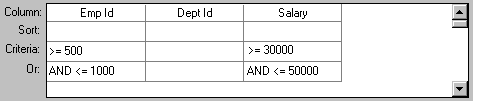 Shown is the grid from the bottom of the Quick Select page of the Data Window wizards. At left are four labels for the rows of the grid. They are column, sort, criteria, or. Three column names display: Emp I D, Dept I D, and Salary. In the criteria row, the employee ID column shows the expression greater than or equal to 500, and Salary shows the expression greater than or equal to 30000. In the Or row, the Employee I D column shows the expression AND less than or equal to 1000, and the Salary column displays the expression AND less than or equal to 50000.  