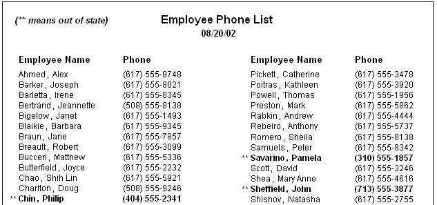 The sample Employee Phone List has columns for Employee Name and Phone number. Some of the names are preceded by two asterisks and shown in bold face type. A note in bold face at the top states that a double asterisk means out of state.