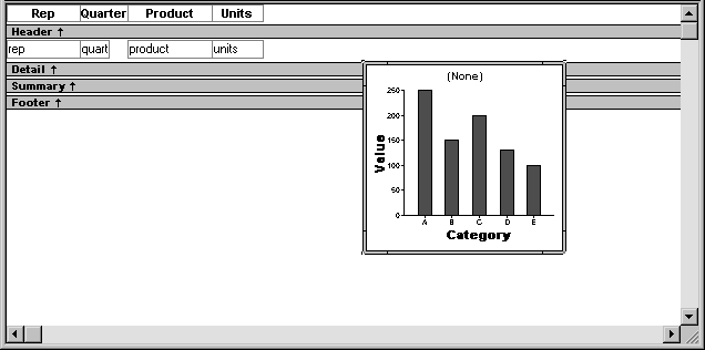 The sample shows the Design view of the Data Window painter. Displayed on top of the Detail, Summary, and Footer bands is a picture of the graph defined in the Graph Data dialog box.