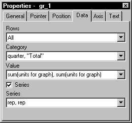 The example shows the Data page in the Properties view, with Rows set to All and Category set to quarter, " Total ". Value is set to the expression: sum ( units for graph ), sum ( units for graph ). The Series check box is selected and Series is set to rep, rep.