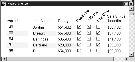 The sample shows what happens when the condition of using the Day Care benefit is applied to the Background.Color property for three controls: the emp _ i d column, the last name column, and the salary column. In the sample Data Window object, for rows where the Day Care check box is selected, the employee ID, last name, and salary have a dark background.