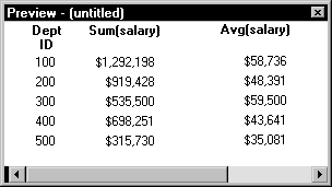 The sample shows three columns labeled Dept I D, Sum ( Salary ) and Avg ( salary ). There are five rows of data for departments one hundred through five hundred.