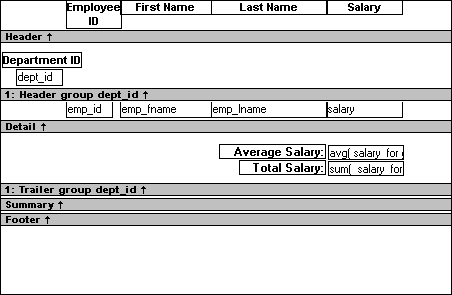 The sample shows the group trailer band with the words  Average Salary and the partially visible expression a v g ( salary for group 1 ). Also in the group trailer band are the words Total Salary and the partially visible expression sum ( salary for group 1 ).