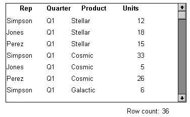 The sample Data Window displays four columns of data titled Rep, Quarter, Product, and Units. The scrollable area shows seven rows of data. Beneath it, the total number of retrieved rows displays as Row count: 36.