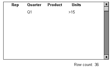 The sample Data Window displays four columns titled Rep, Quarter, Product, and Units. The selection criterion Q 1 is entered in the Quarter column, and the criterion greater than 15 is displayed under Units. No other data is displayed. At the bottom, the Row count displays the number of rows retrieved: 36.