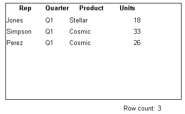 The sample Data Window displays four columns of data titled Rep, Quarter, Product, and Units. Three rows of retrieved data display under the column headings.