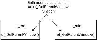 Two user objects, u _ em and u _ mle, each include a function called o f _ Get Parent Window.