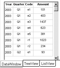 Shown is a tab control with three tab pages. The Data Window tab page is displayed. Tab labels for the other pages, Tree View and List View, are also visible.