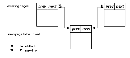 Graphic showing a new allocation page being created between two existing pages.