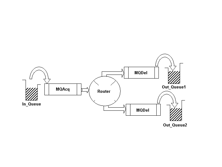 The Art of Message Queues - TEKX