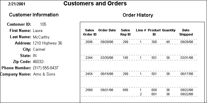 Shown is a report titled Customers and Orders. At left the data for an individual customer is displayed, including customer I D, first and last name, and so on. Nested in the right lower corner is an Order History report for that customer, including columns for Sales Order I D, Order Date, and so on.