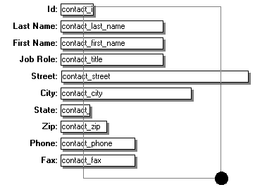 Shown is the Layout view for the contact _ maintenance form, with labeled fields for ID, Last Name, First Name, and so on. At bottom right is a large black dot that forms  the right bottom corner of a large rectangle superimposed on all the fields. 