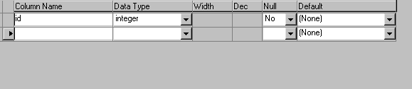 Shown is the columns tab in which you define the columns in the table. It displays the entries ID in Column Name, integer for Data Type, no for Null, and ( none ) for Default.