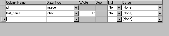 Shown is the columns tab in which you define the columns in the table. Row 1 displays the entries ID in Column Name, integer for Data Type, no for Null, and ( none ) for Default. Row 2 displays the entries last _ name in Column Name, char for Data Type, 15 for Width, no for Null, and ( none ) for Default